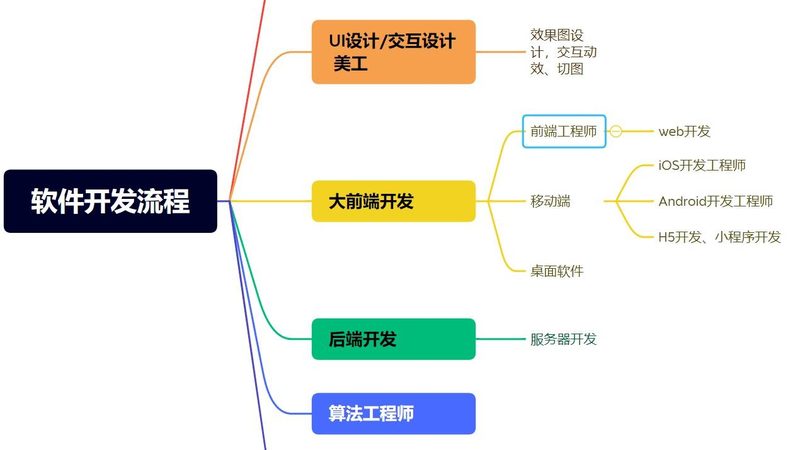 上海软件开发公司合作，如何找到合适的合作伙伴？**
