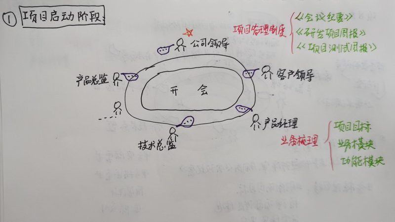 web框架学习成本对比