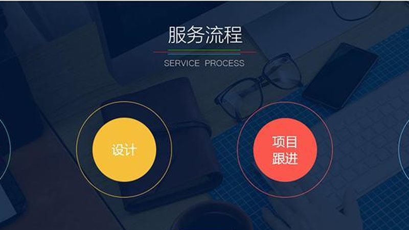 超市门店小程序开发步骤解析：从需求到上线